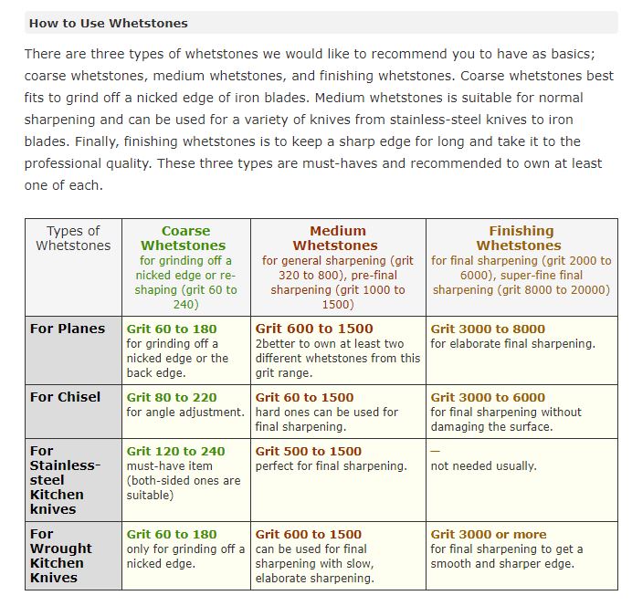 https://www.cocktail7.com/img/How-to-Use-Sharpening-Stone-Suehiro-Made-In-Japan.JPG